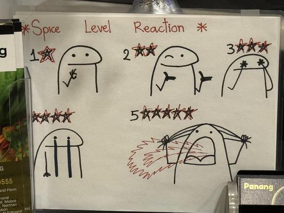 Drawings of a dinosaur reacting to various levels of spicy food.